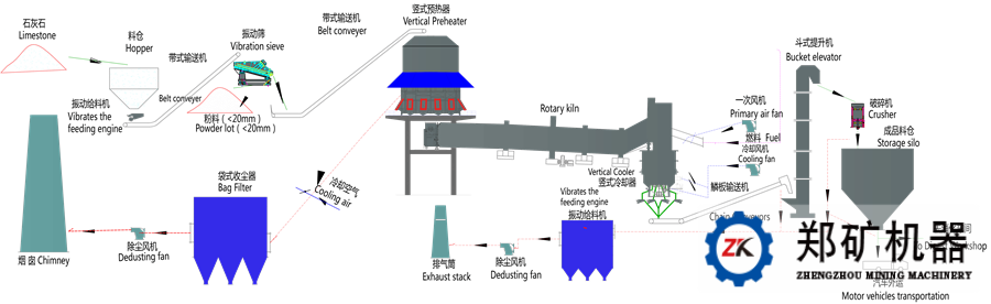 石灰生產線工藝流程圖