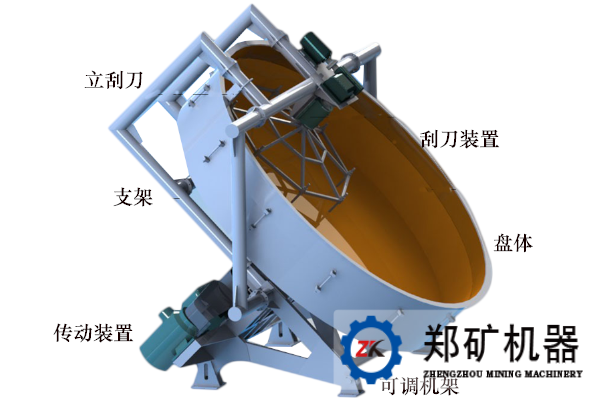 成球盤結(jié)構(gòu)組成