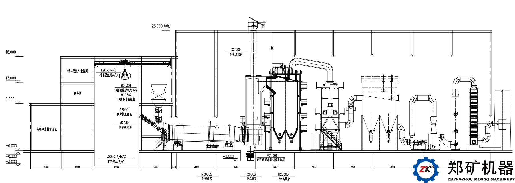 固(危)廢垃圾焚燒系統生產工藝流程圖