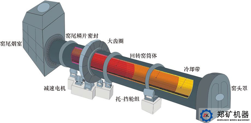 鋁礬土回轉(zhuǎn)窯