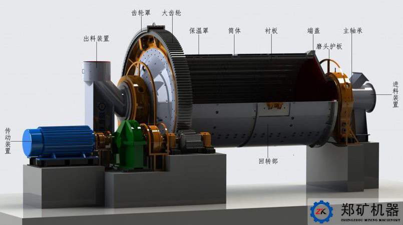 格子球磨機結構圖