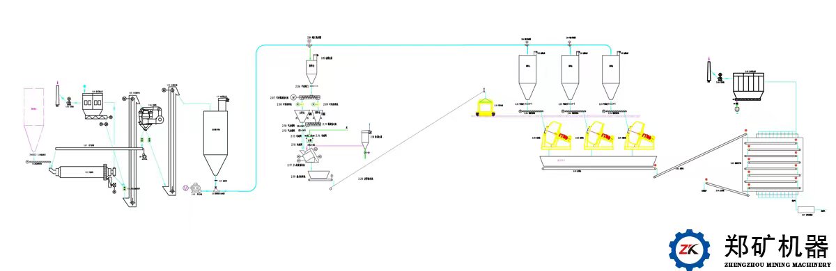 微硅粉生產線工藝流程圖