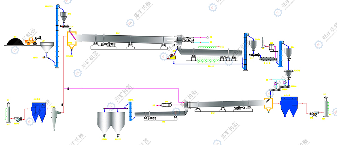 鋰輝石生產線流程圖