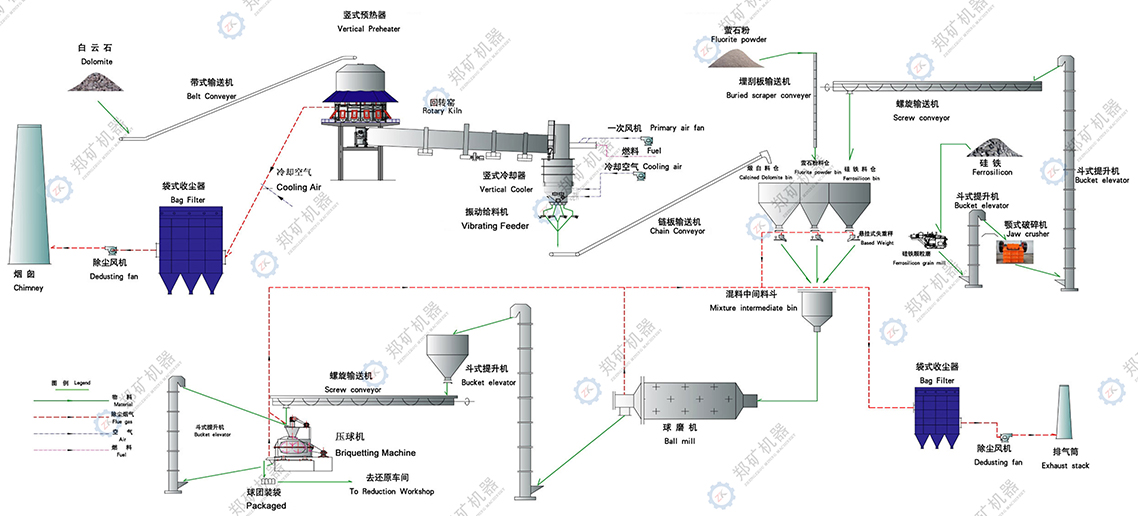 金屬鎂生產(chǎn)線工藝流程圖