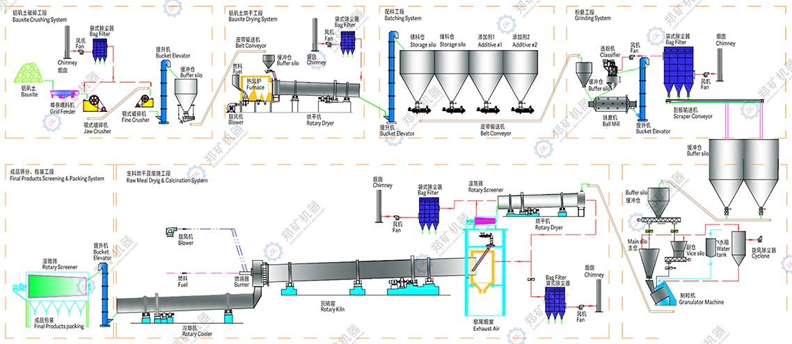 陶粒砂生產線流程圖