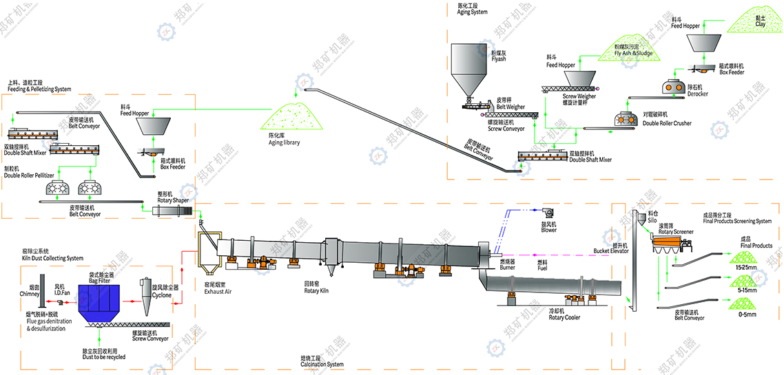 粉煤灰陶粒生產線流程圖