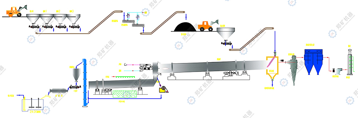 鋰云母生產線流程圖