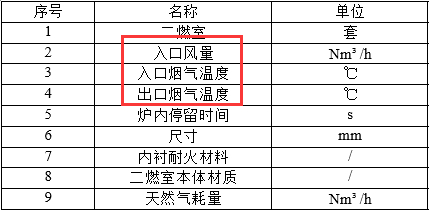 二燃室參數