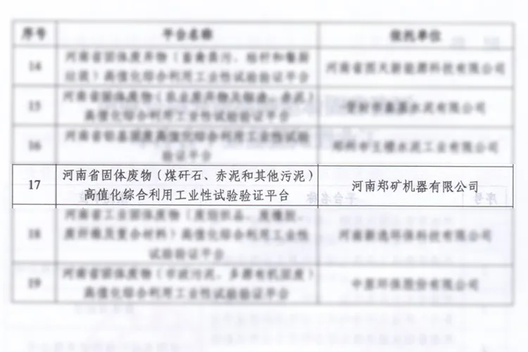 研發創新顯成效，鄭礦榮獲河南省固體廢物高值化綜合利用工業性試驗驗證平臺稱號！