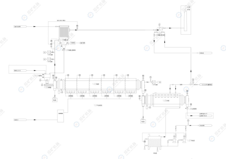碳酸鋰烘干系統(tǒng)工藝流程