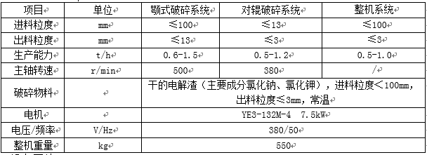 立式聯合破碎機技術參數