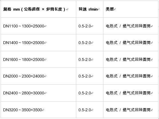 回轉(zhuǎn)焙燒爐系統(tǒng)技術(shù)參數(shù)