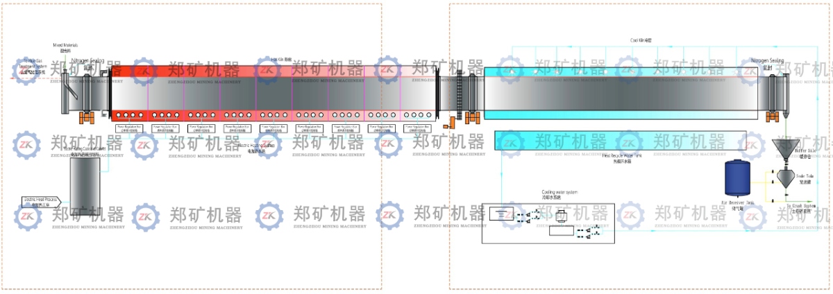 磷酸鐵鋰無氧焙燒工藝流程